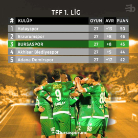 Bursaspor farkı kapatıyor